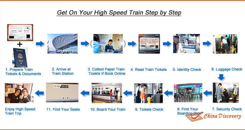 How to Board a High Speed Train