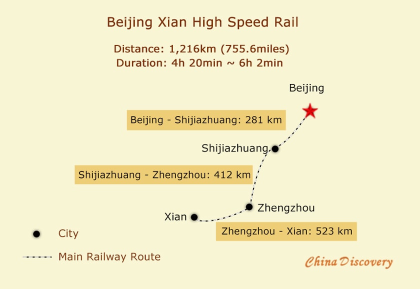 Beijing Xian High Speed Rail Map