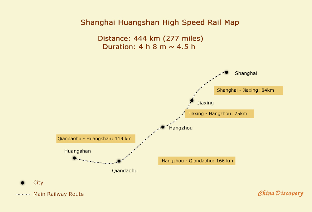 Shanghai Huangshan High Speed Railway Map