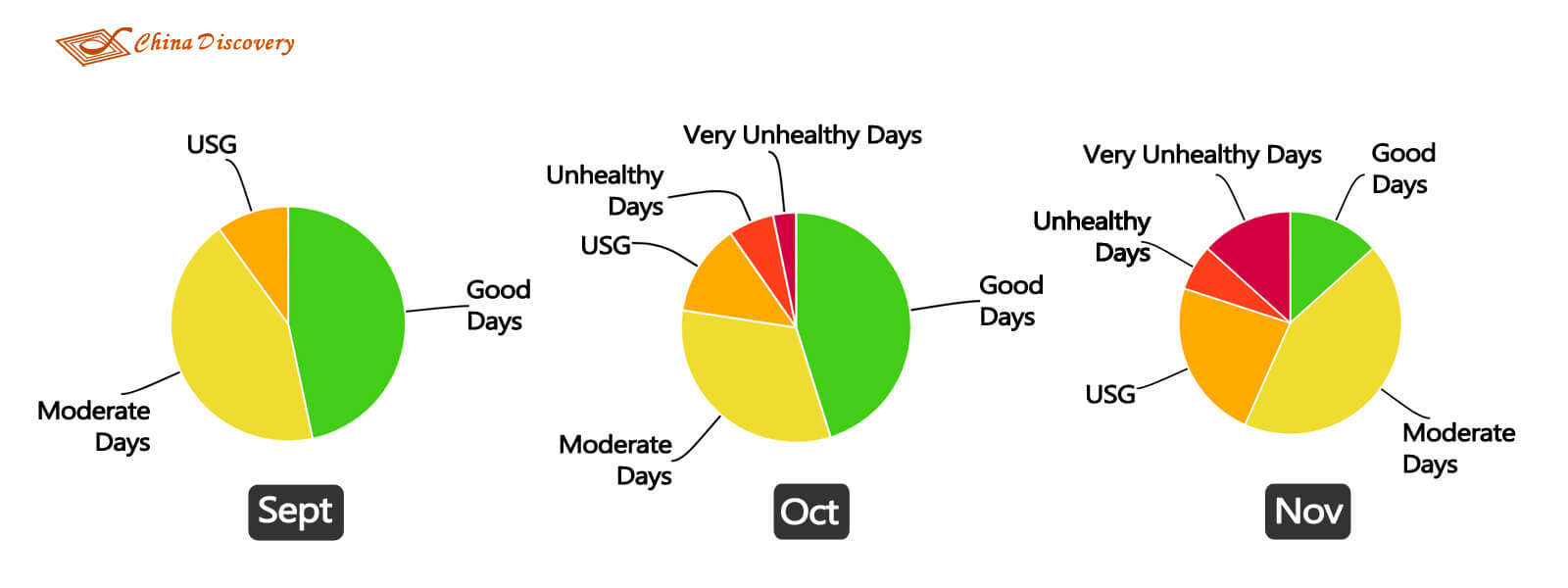 Beijing AQI in Autumn