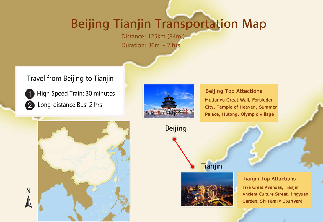 Travel from Beijing to Tianjin