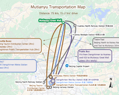 Mutianyu Great Wall Transportation Map