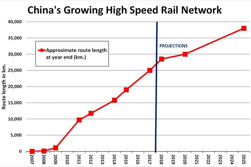 China High Speed Train