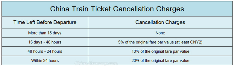 How to Cancel China High Speed Train Tickets