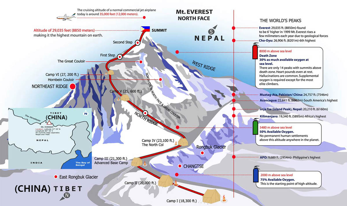 Mount Everest Maps Map Of Mount Everest Base Camp