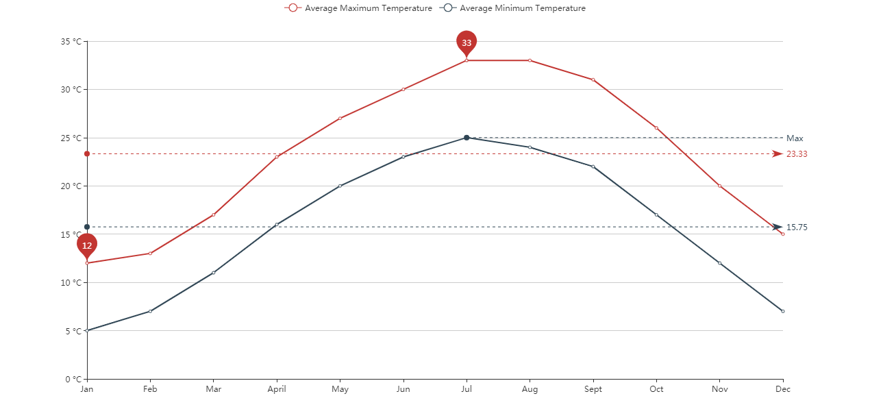 Guilin Temperature