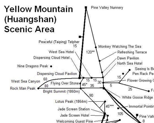 Sketch Map of Mt. Huangshan