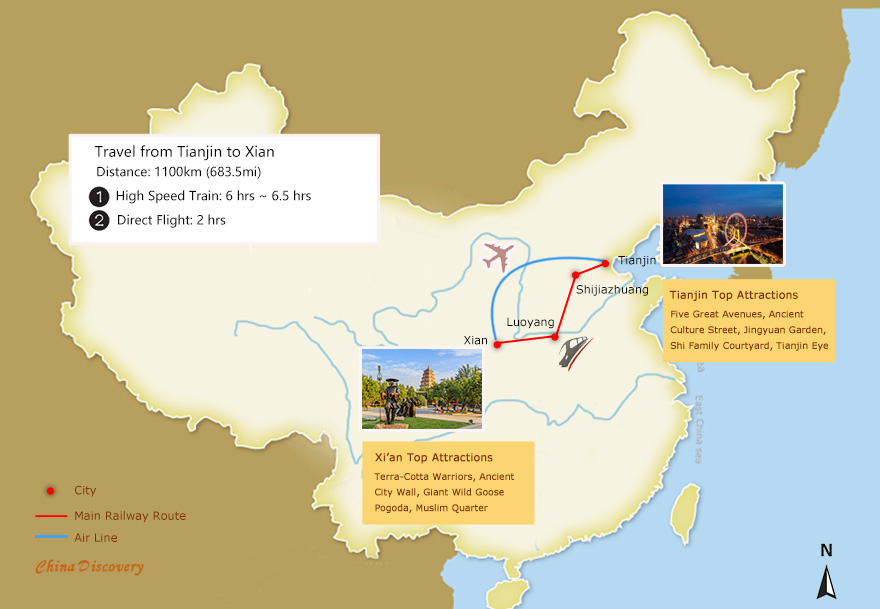 Travel from Tianjin to Xian