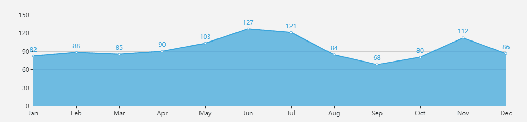 Average AQI of Tianjin