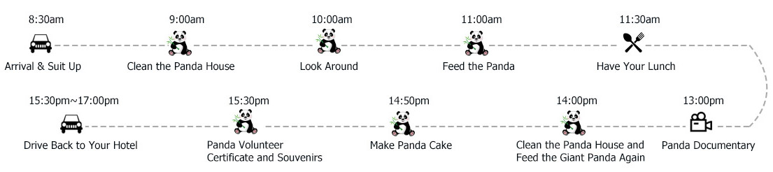 Dujiangyan Panda Volunteer Program Itinerary